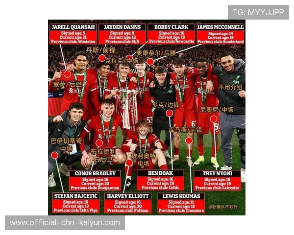 利物浦新阵容开始找回状态，防线漏洞逐步修复，利物浦主力首发阵容