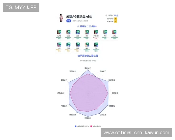 数据透视：英雄胜率与出场率排行榜本周更新，英雄出场率和胜率在哪看
